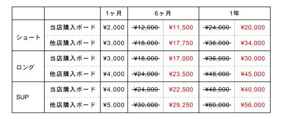 ボードロッカープライス